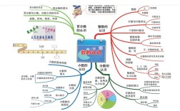 小学数学思维的重要性