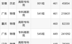 深圳职校录取分数线是多少？