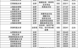 法学清华北大怎么选？