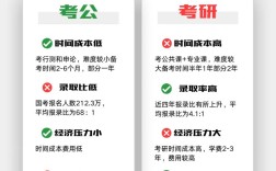 mba和公务员哪个好