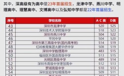 深圳聚龙中学录取分数线是多少？