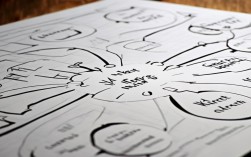 战马思维导图怎么写？关键步骤有哪些？