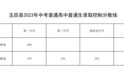 玉田中学录取分多少