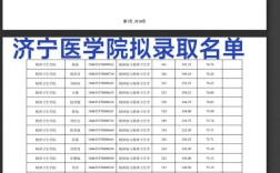 济宁读研可选哪些学校？