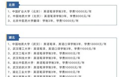 北京翻硕学校哪个好考