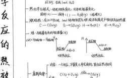反应热思维导图，核心概念如何串联？