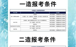 造价师报名何时开始？条件有哪些要求？