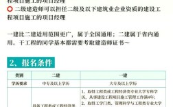 龙岩一级建造师报名条件