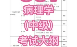 病理学考研，哪些学校相对好考？