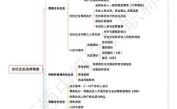 会计中级思维导图如何高效备考？