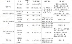 复旦大学考研哪个好考