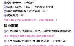 2025医师资格报名条件有何新变化？