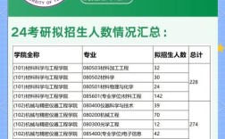 西安哪个大学读研好？