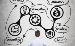 PTT思维模式是什么？如何有效运用？