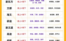 物理学考研机构怎么选？