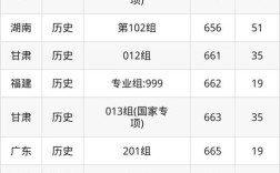 清华今年录取分数线多少？