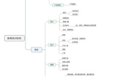 北京思维导图培训机构哪家好？