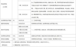 国内研究生待遇最好的学校是哪所？
