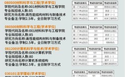 北航研究生专业哪个好