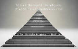 金字塔思维与麦肯锡有何关联？