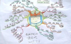 思维导图使用者群体有哪些？