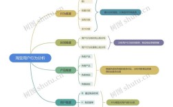 顾客思维案例，如何真正读懂顾客需求？