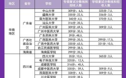 护理考研哪个专业学校好？