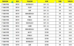 广州央美录取分数线是多少？