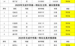 文城高中录取线到底是多少？