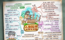 人的由来思维导图，核心线索是什么？