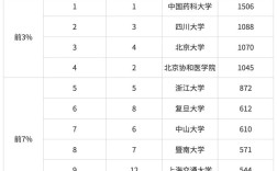 医学考研选科，如何选才最合适？