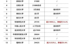 考研报录比是多少？