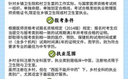 全科助理医师代报名需满足哪些条件？