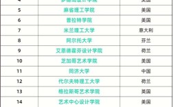 设计留学选国，哪个国家更适合你？