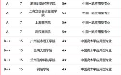 经济统计专业是哪个学院