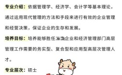 文科生考研选专业，如何匹配兴趣与就业？