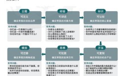 思维经验