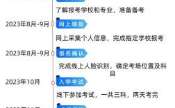 长沙夜大报名条件有哪些具体要求？