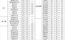 江苏大学录取分数线多少？