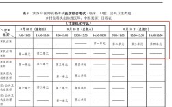 2025执业医师报名时间和条件