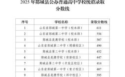 郯城育才今年录取多少人？