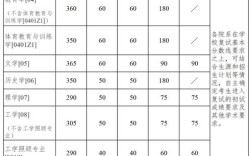 南京考研哪个学校最好上岸？