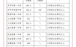 息烽永生中学录取分数线是多少？