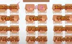 副班和学位选哪个更划算？