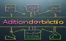 2025最新分数加减法思维导图，这样学对吗？