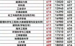 武汉高校河南录取线是多少？