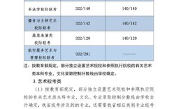 高中读大专要多少分？