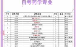 药学与小学教师资格证，哪个更容易考取？