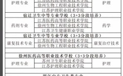 苏州卫校大专报名条件有哪些？