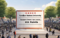 云师大广东录取线202X年多少分？附历年位次与录取规则详解